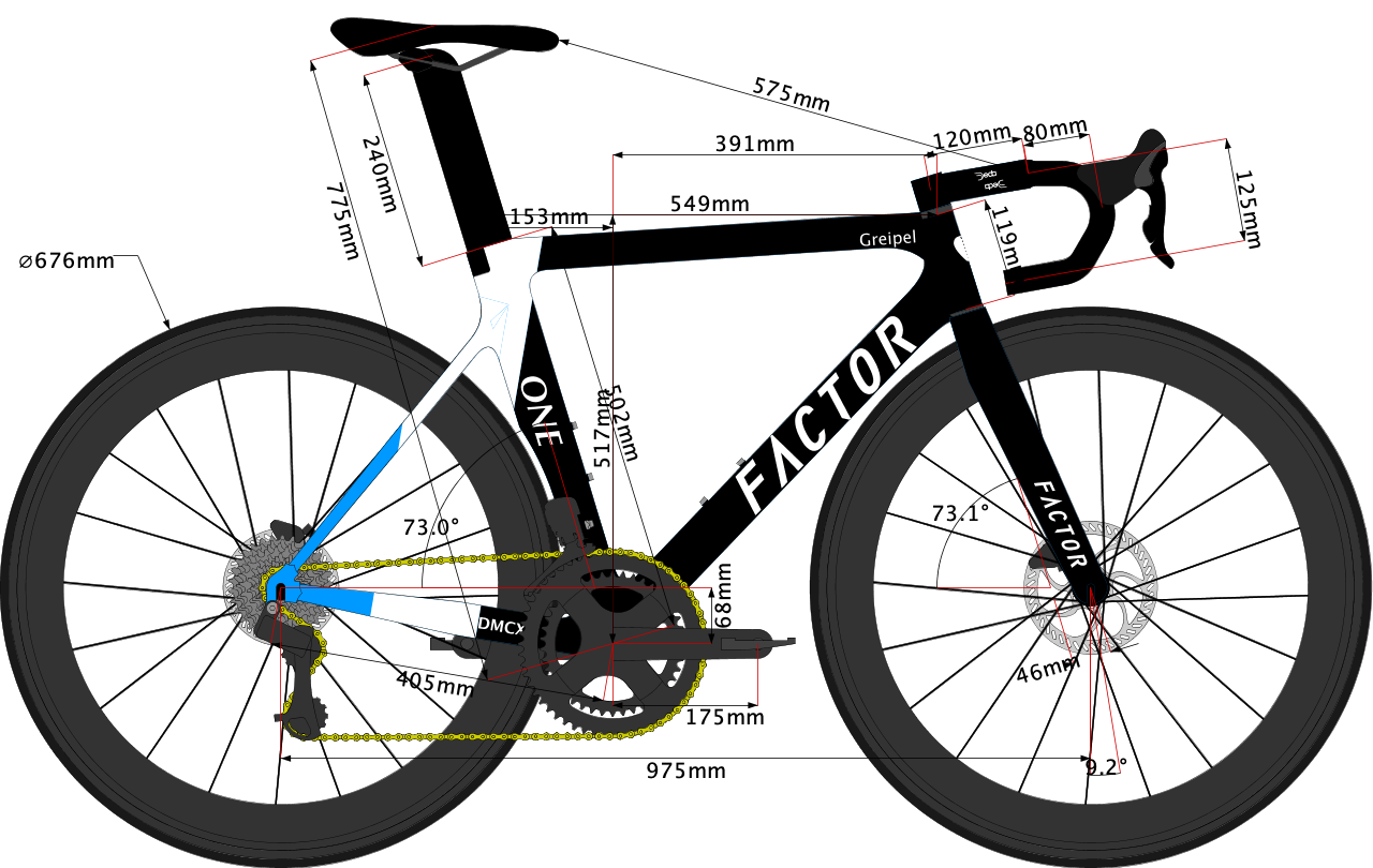 Andre Greipel’s Factor One 2020