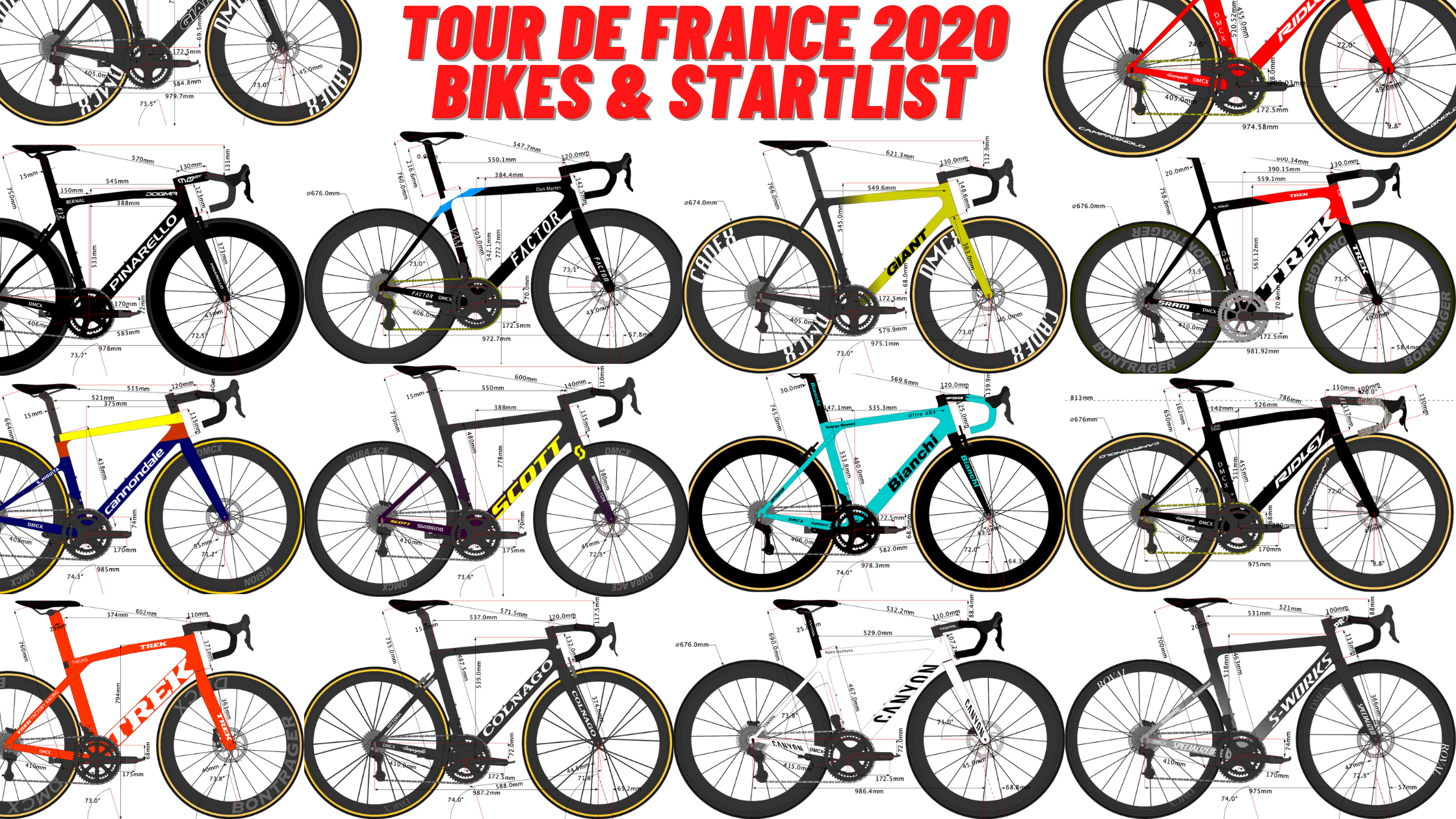Tour de France 2020's bikes & startlist