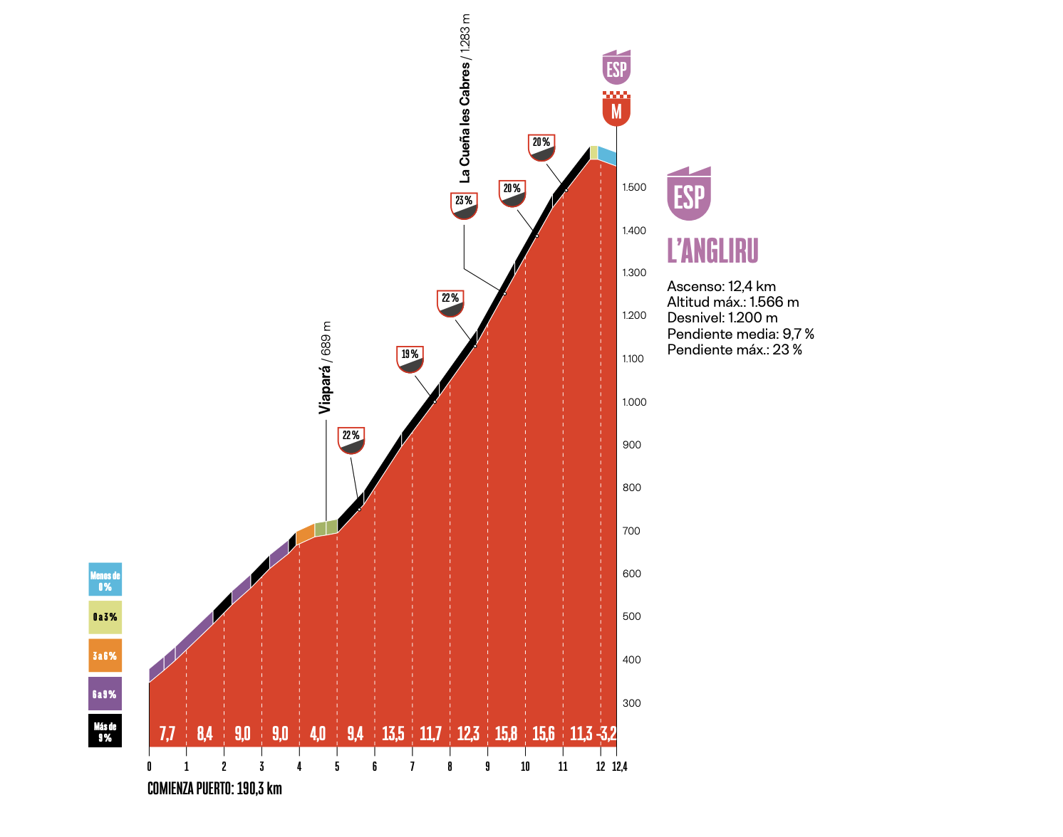 Vuelta a España 2025 Stage 13: L’Angliru, The Asturian Monster